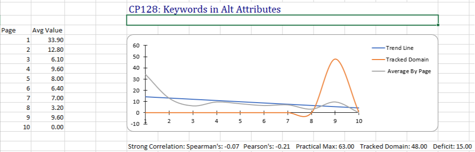 Keywords in Alt Attributes